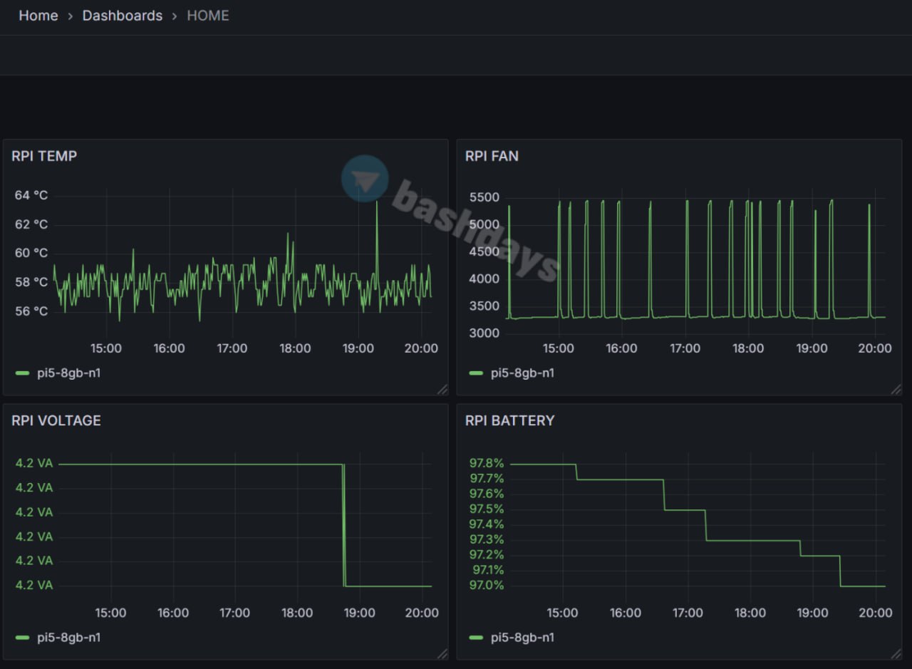 Графики температуры Raspberry Pi 5 в Grafana